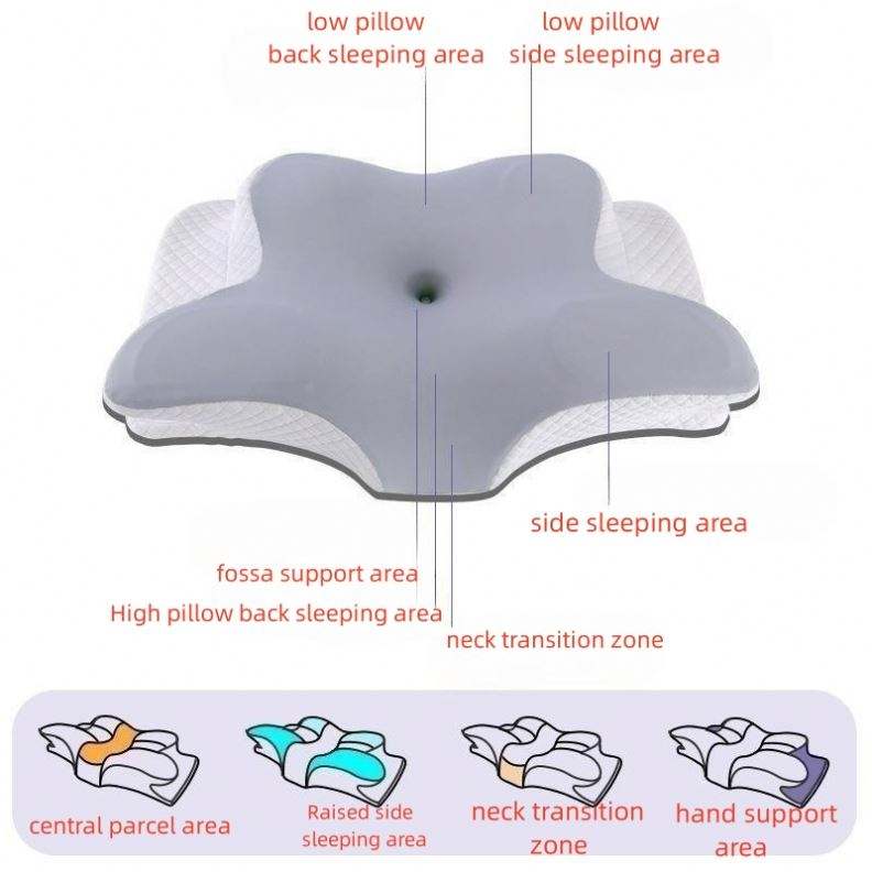 Orthopedic Neck Pillow | Cervical Memory Foam Pillow | Contour Support Pillow | Neck Pain Relief Pillow